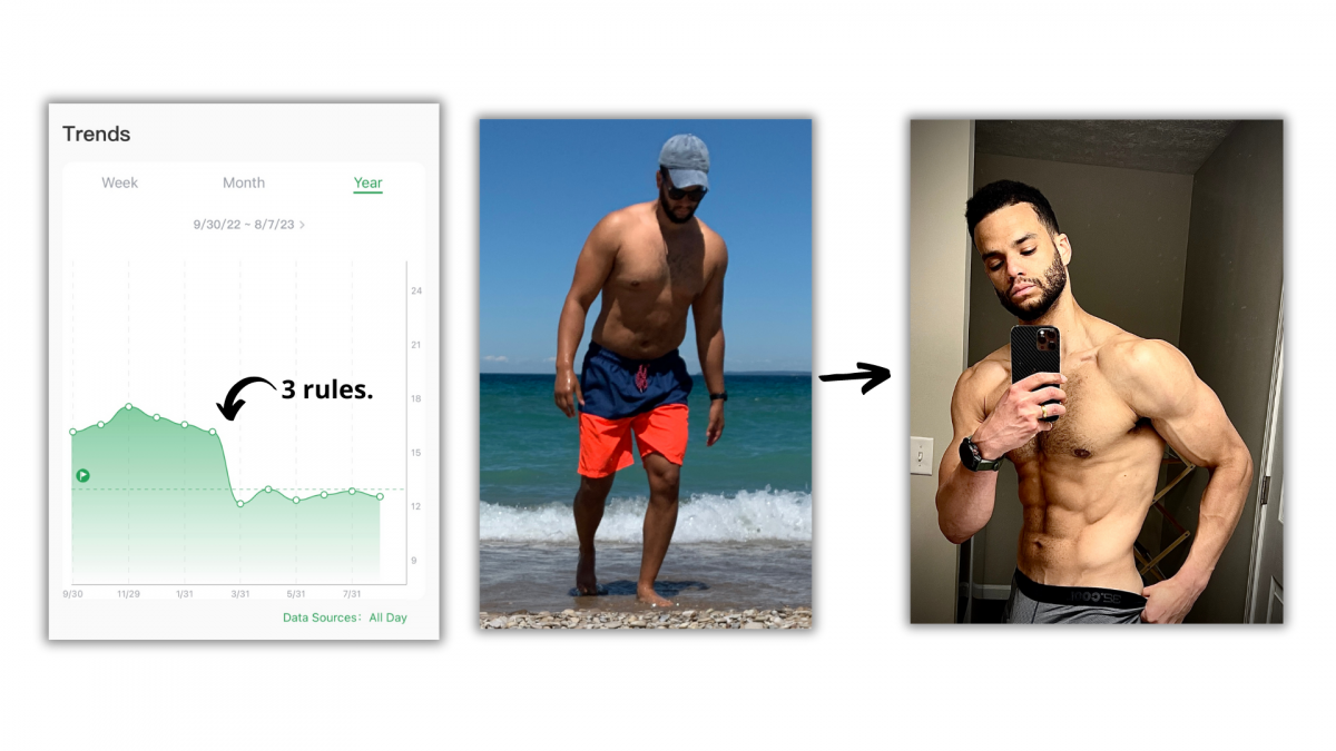 27 > 12% bodyfat.